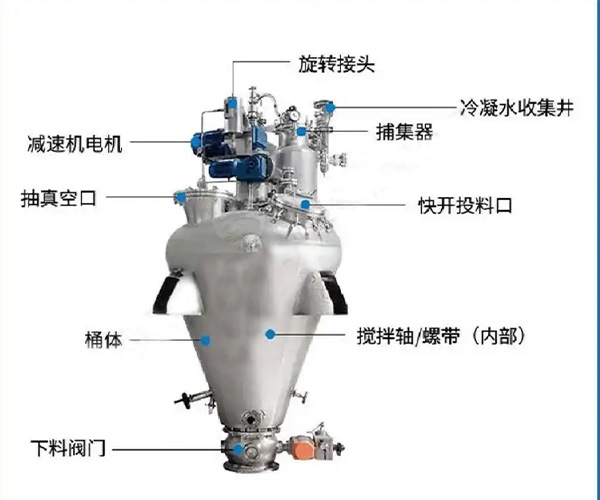 API原料药单锥螺带真空干燥机